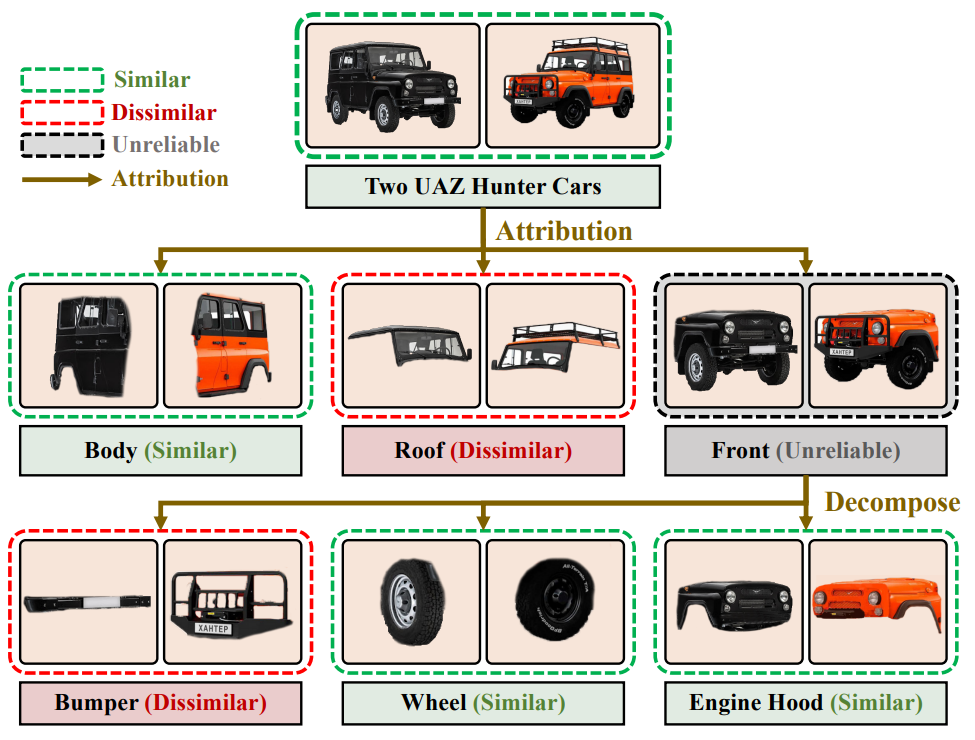 Attributable Visual Similarity Learning