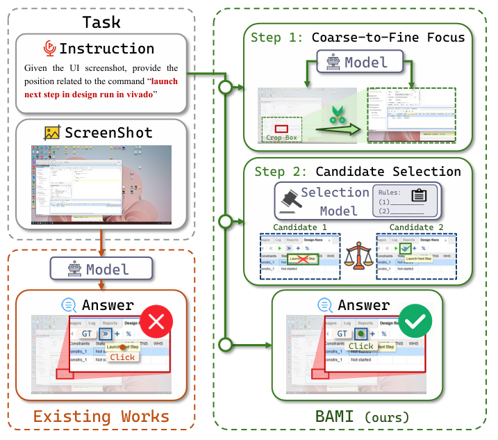 BAMI: Training-Free Bias Mitigation in GUI Grounding